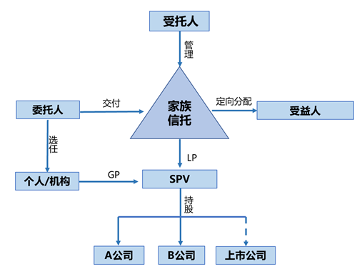 结构.png