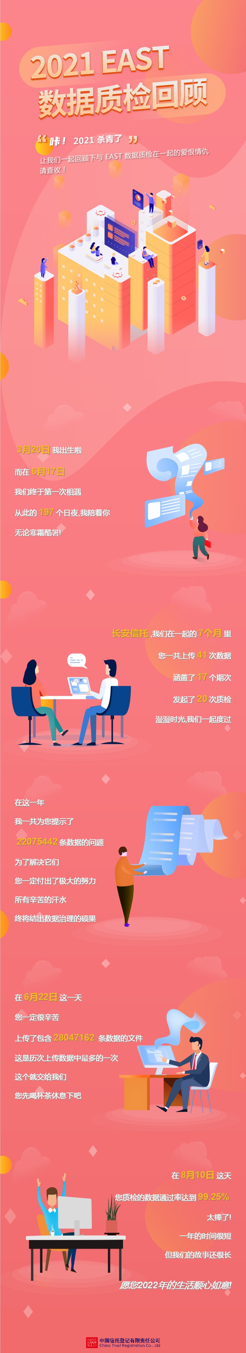 east4.0数据质检长图.jpg