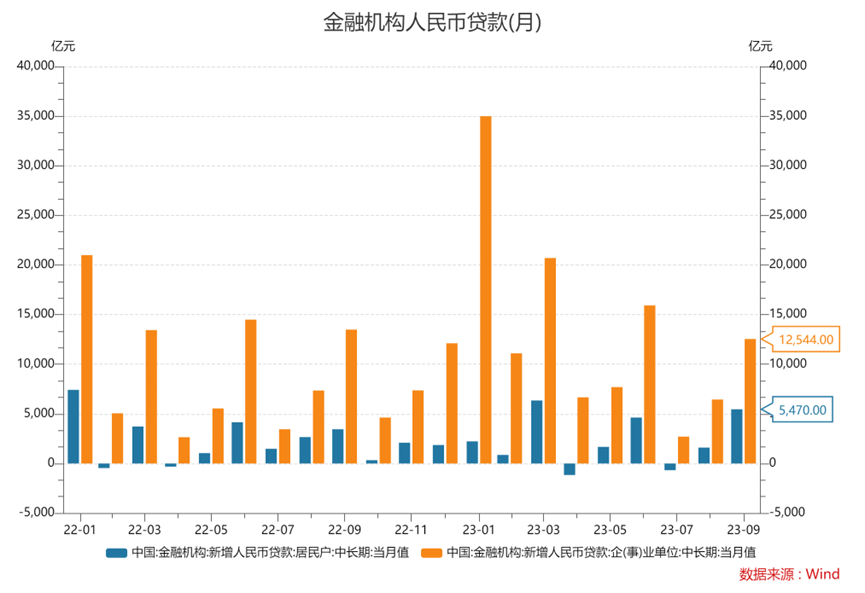 4.新增人民币贷款.png