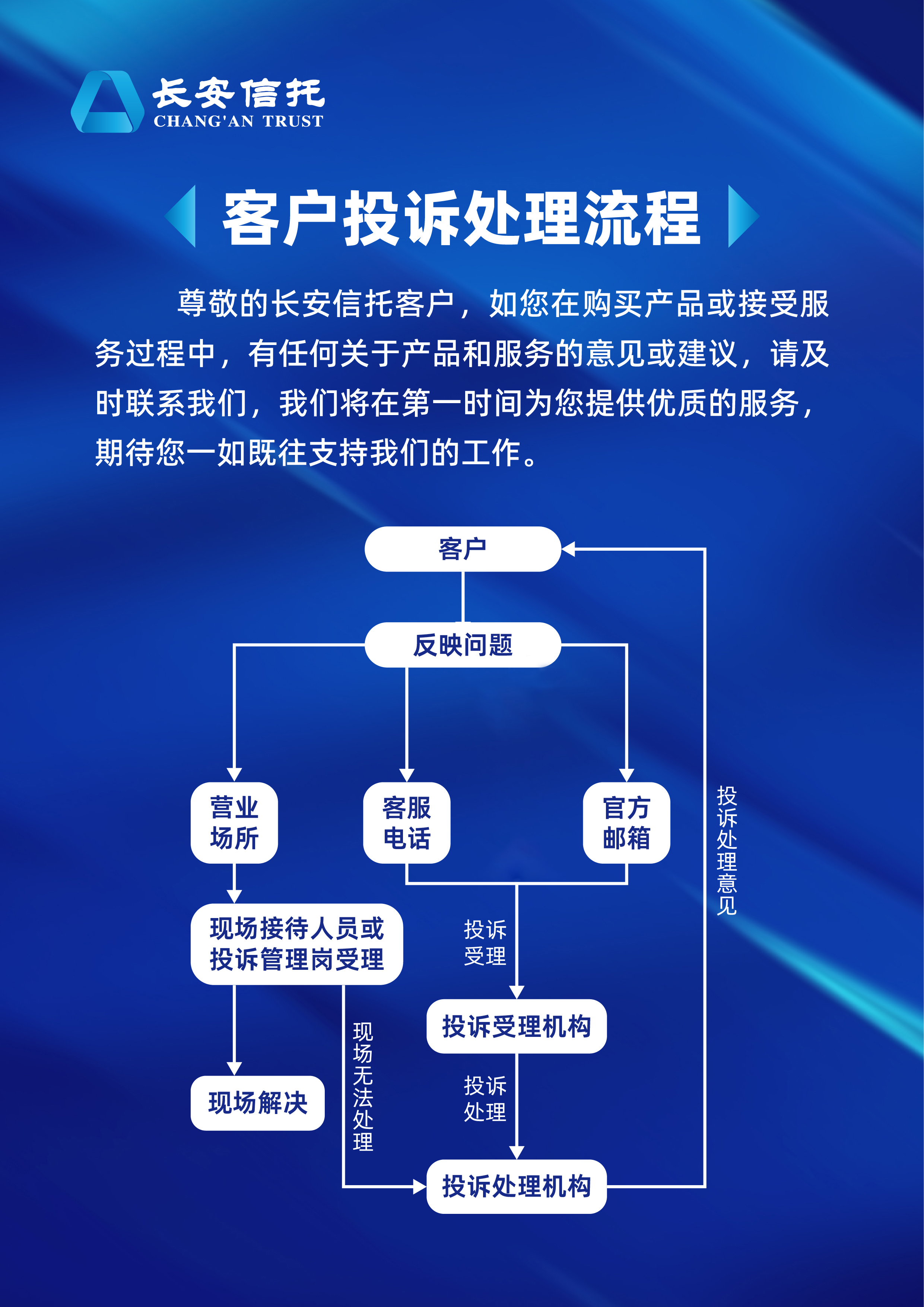 官网投诉流程.jpg