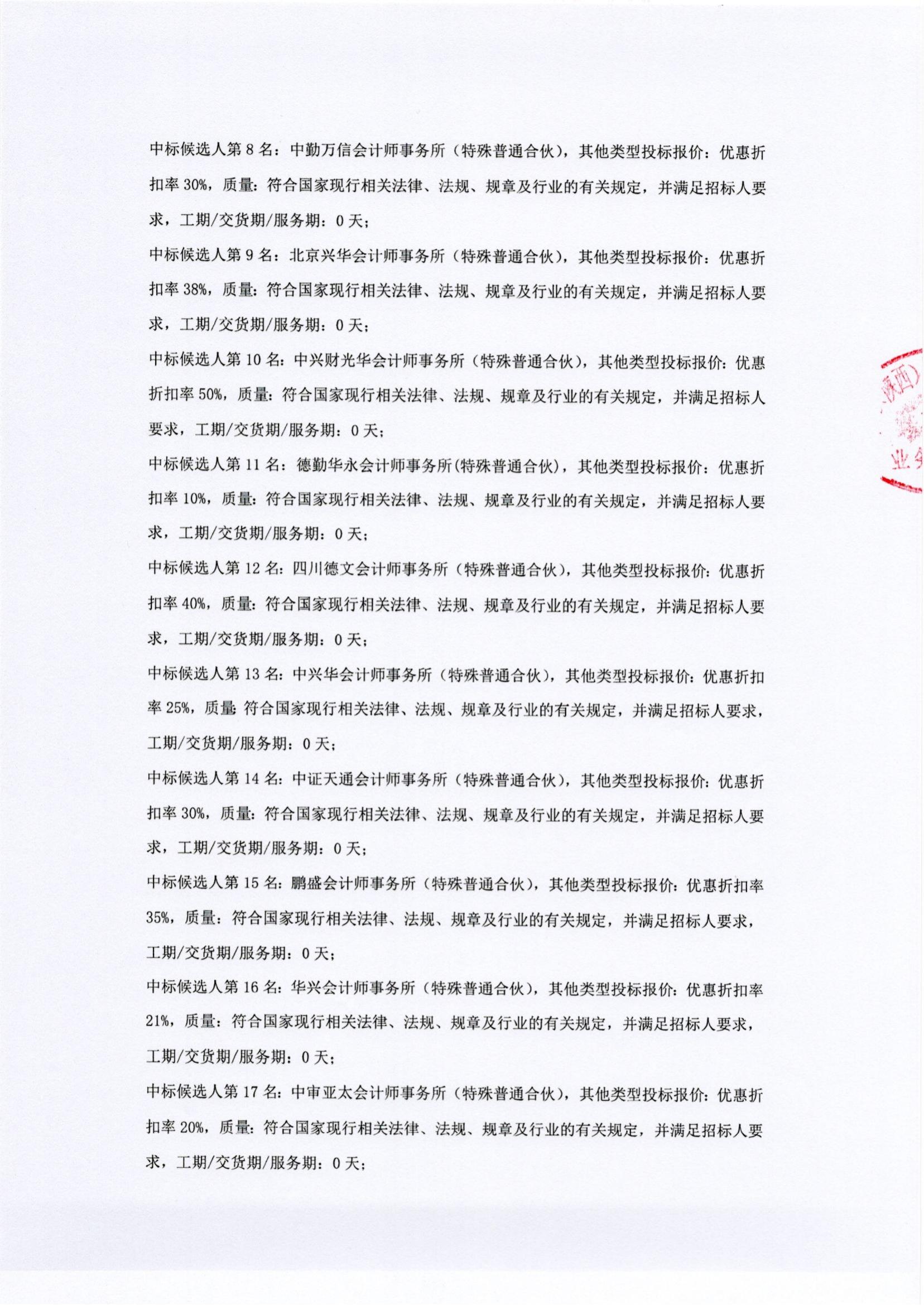 长安国际信托股份有限公司2024-2027年度审计服务机构备选库入围项目入围候选人公示_01.jpg